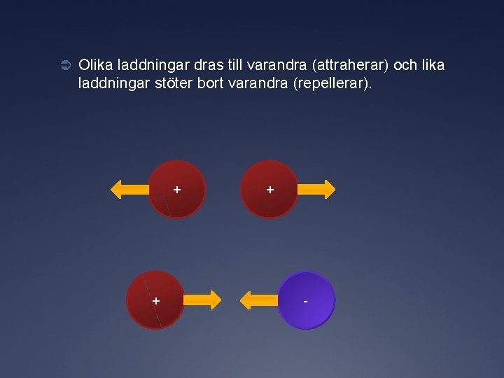 Ü Olika laddningar dras till varandra (attraherar) och lika laddningar stöter bort varandra (repellerar).