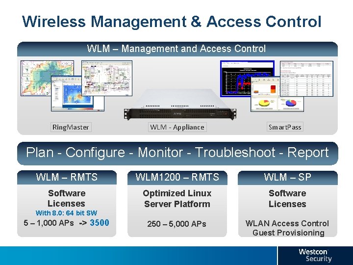 Wireless Management & Access Control WLM – Management and Access Control Ring. Master WLM