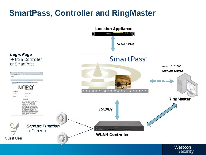 Smart. Pass, Controller and Ring. Master Location Appliance SOAP/XML Login Page: from Controller or