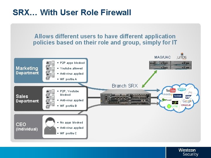 SRX… With User Role Firewall Allows different users to have different application policies based