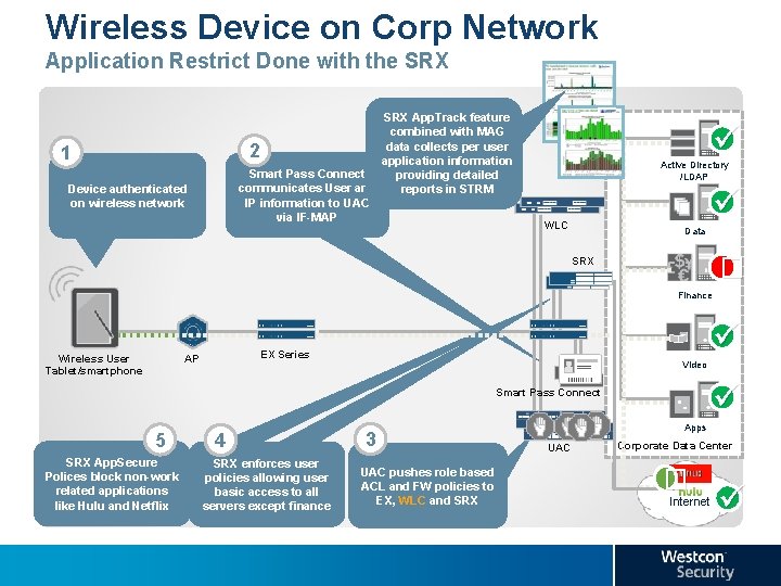 Wireless Device on Corp Network Application Restrict Done with the SRX App. Track feature