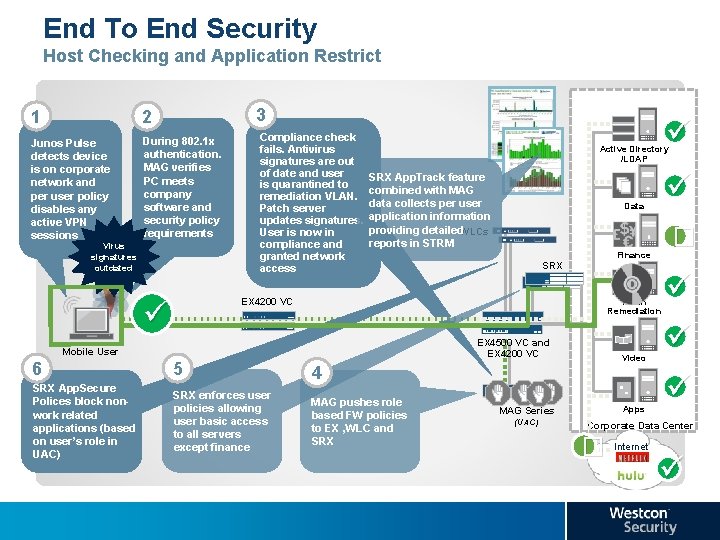 End To End Security Host Checking and Application Restrict 3 1 2 Junos Pulse