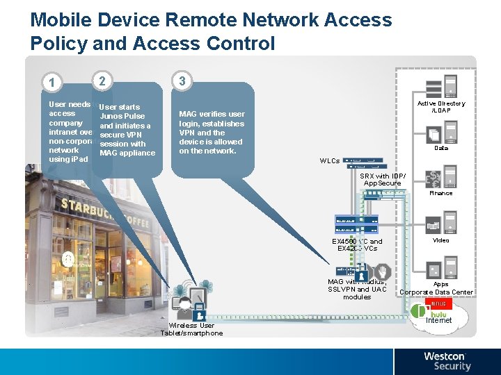 Mobile Device Remote Network Access Policy and Access Control 1 2 User needs to.