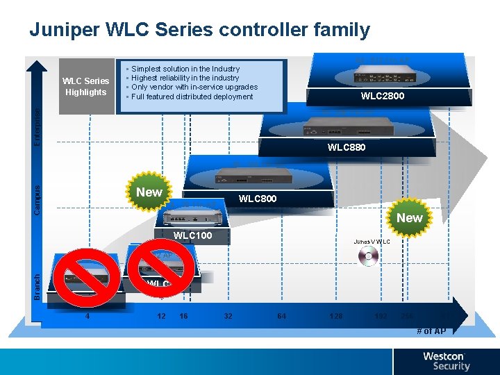 Juniper WLC Series controller family 64 - 512 11 n AP WLC Series Highlights
