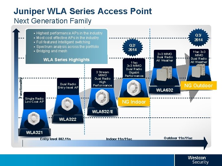Juniper WLA Series Access Point Next Generation Family § § § Highest performance APs