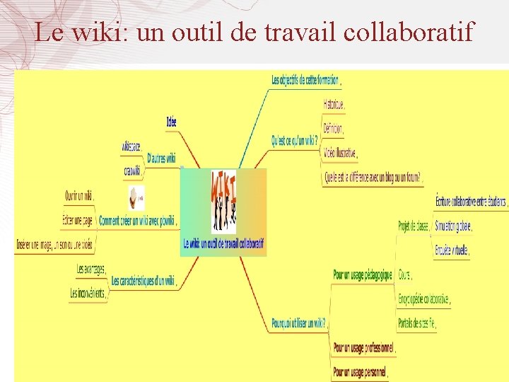 Le wiki: un outil de travail collaboratif 