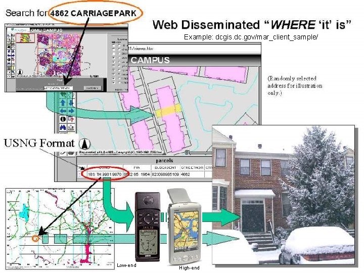 Example: dcgis. dc. gov/mar_client_sample/ Low-end High-end 