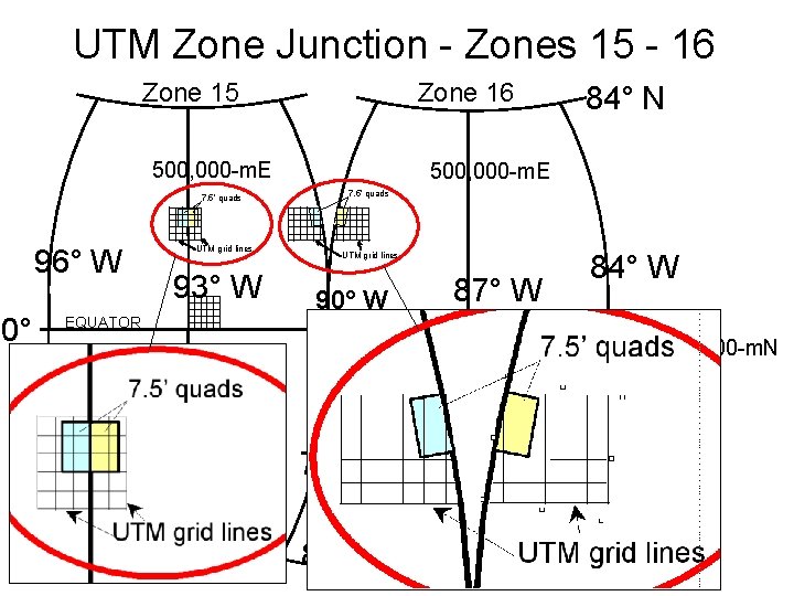 UTM Zone Junction - Zones 15 - 16 Zone 15 500, 000 -m. E