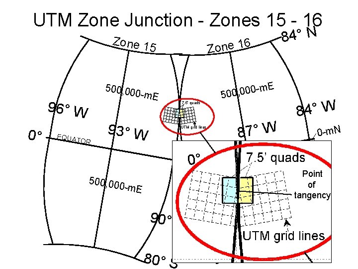 UTM Zone Junction - Zones 15 - 16 Zone 1 5 500, 00 0