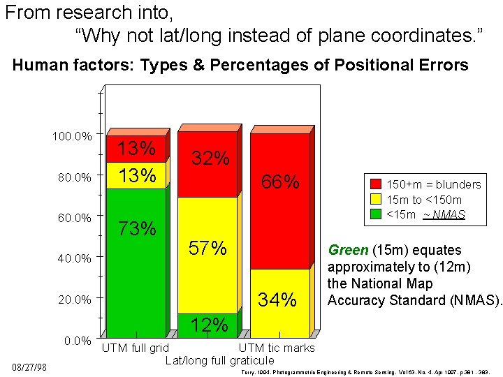 From research into, “Why not lat/long instead of plane coordinates. ” Human factors: Types