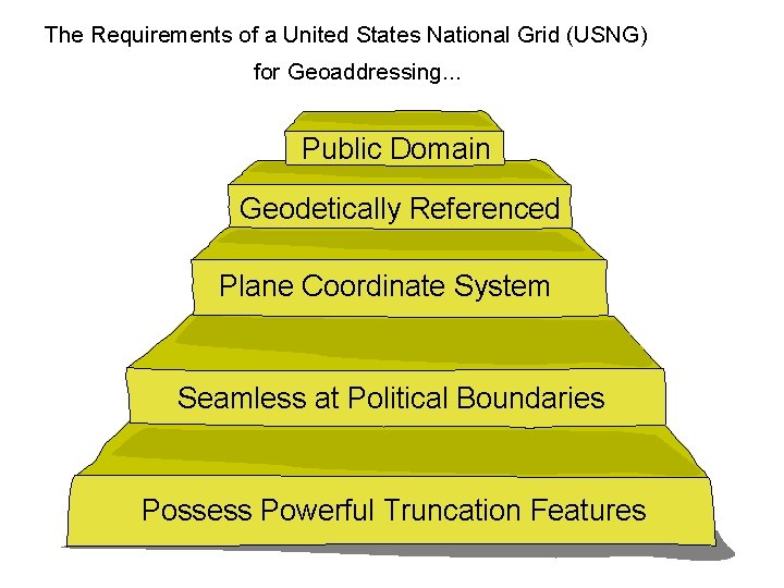 The Requirements of a United States National Grid (USNG) for Geoaddressing. . . NPCRS