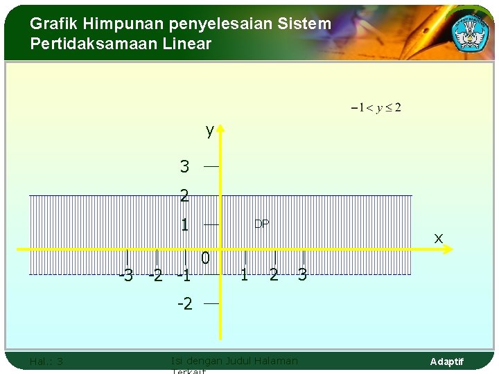 Grafik Himpunan penyelesaian Sistem Pertidaksamaan Linear y 3 2 1 -3 -2 -1 DP