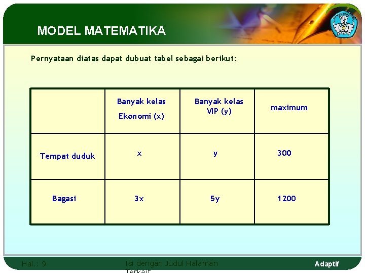 MODEL MATEMATIKA Pernyataan diatas dapat dubuat tabel sebagai berikut: Banyak kelas Ekonomi (x) Tempat