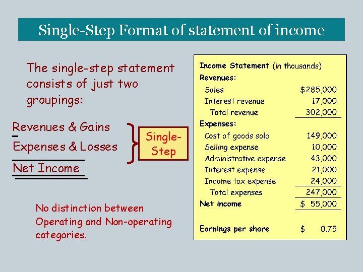 Single-Step Format of statement of income The single-step statement consists of just two groupings: