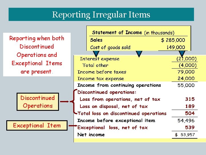 Reporting Irregular Items Reporting when both Discontinued Operations and Exceptional Items are present. Discontinued