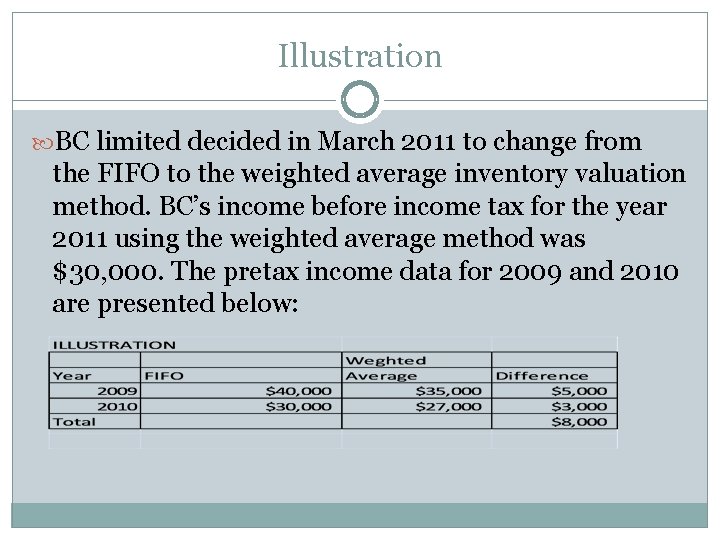 Illustration BC limited decided in March 2011 to change from the FIFO to the
