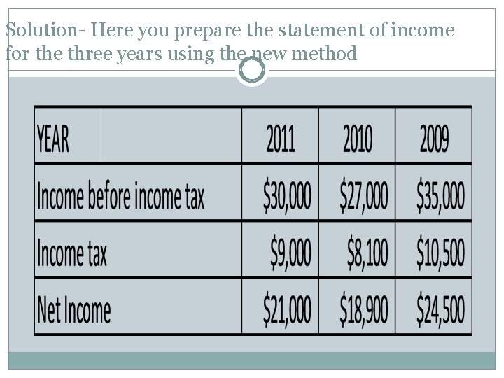 Solution- Here you prepare the statement of income for the three years using the