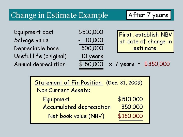 Change in Estimate Example Equipment cost Salvage value Depreciable base Useful life (original) Annual