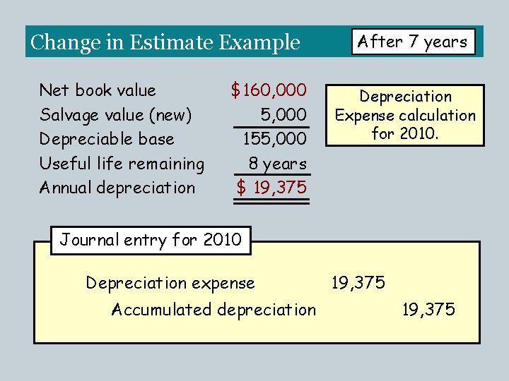 Change in Estimate Example Net book value Salvage value (new) Depreciable base Useful life