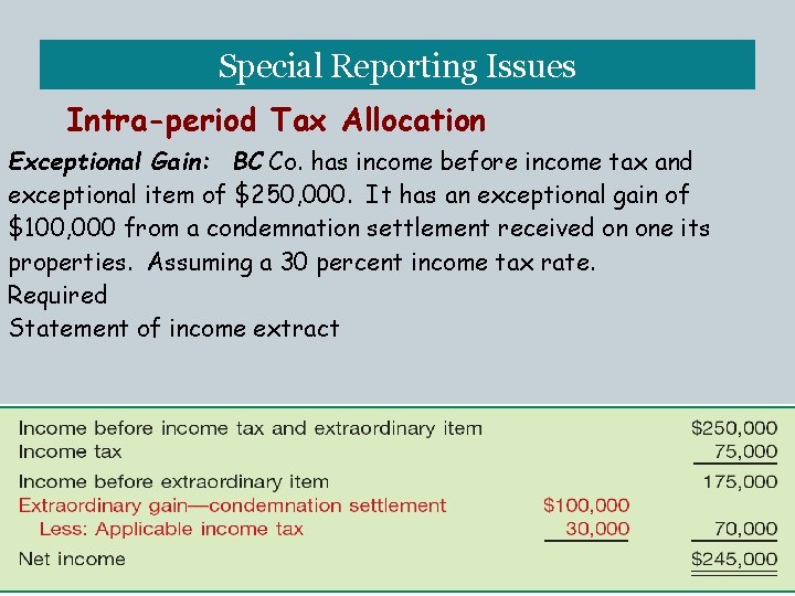 Special Reporting Issues Intra-period Tax Allocation Exceptional Gain: BC Co. has income before income