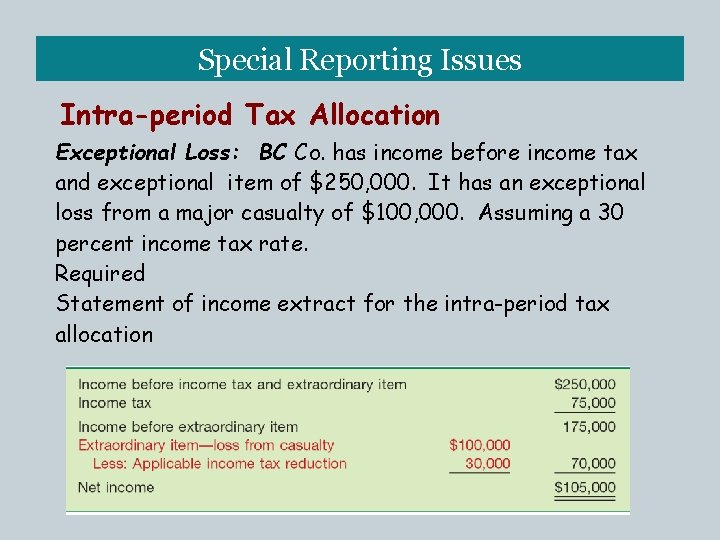 Special Reporting Issues Intra-period Tax Allocation Exceptional Loss: BC Co. has income before income