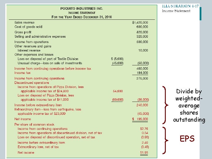 Special Reporting Issues Divide by weightedaverage shares outstanding EPS 