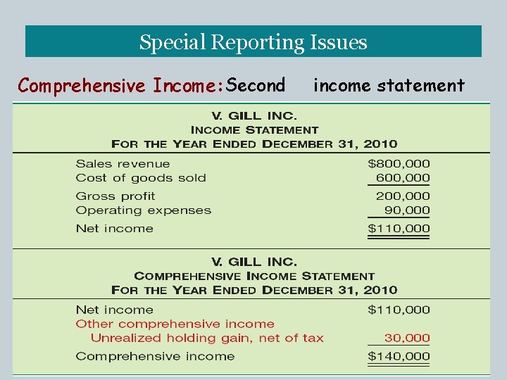 Special Reporting Issues Comprehensive Income: Second income statement 