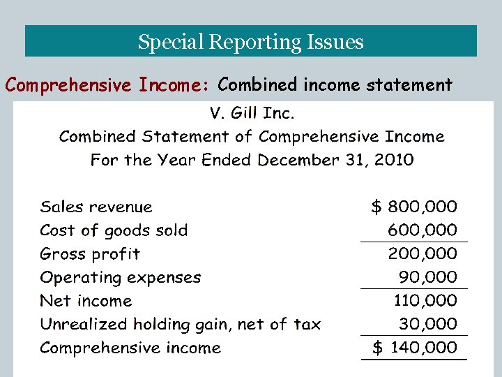 Special Reporting Issues Comprehensive Income: Combined income statement 