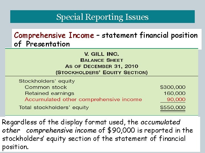 Special Reporting Issues Comprehensive Income – statement financial position of Presentation Regardless of the