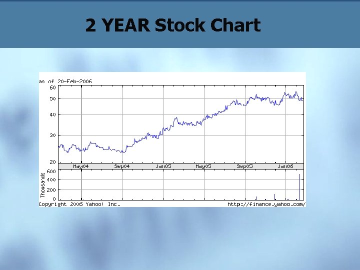 2 YEAR Stock Chart 