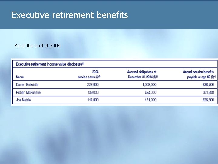 Executive retirement benefits As of the end of 2004 