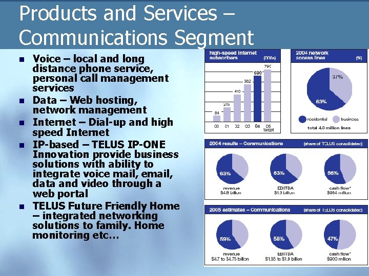 Products and Services – Communications Segment n n n Voice – local and long