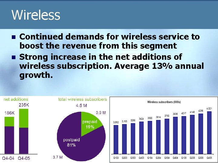 Wireless n n Continued demands for wireless service to boost the revenue from this