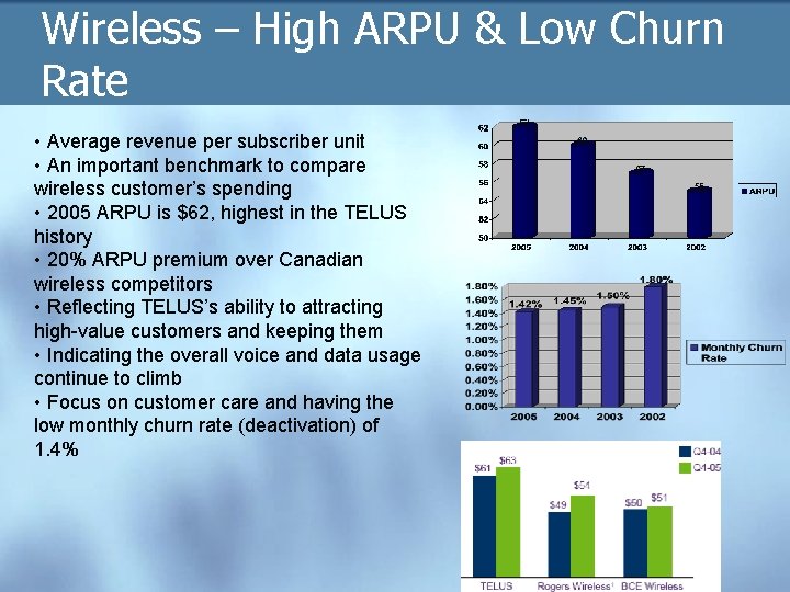 Wireless – High ARPU & Low Churn Rate • Average revenue per subscriber unit