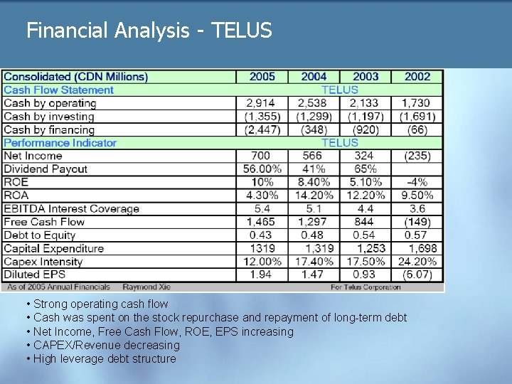 Financial Analysis - TELUS • Strong operating cash flow • Cash was spent on