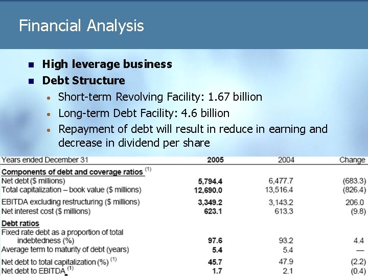 Financial Analysis n n High leverage business Debt Structure • Short-term Revolving Facility: 1.