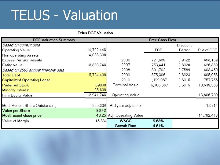 TELUS - Valuation 