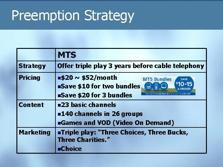 Preemption Strategy MTS Strategy Offer triple play 3 years before cable telephony Pricing n$20