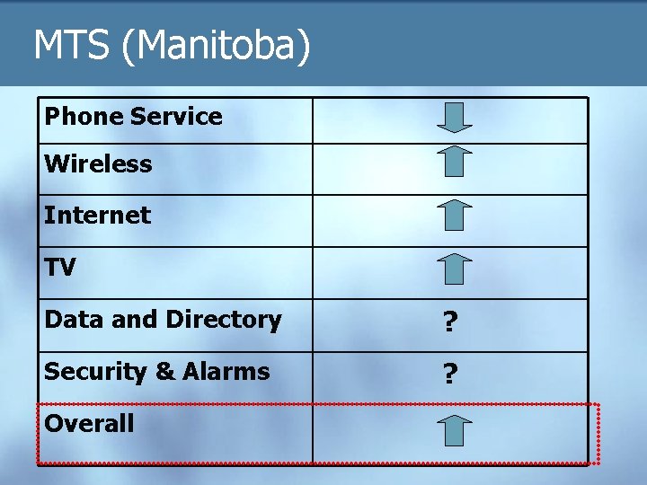 MTS (Manitoba) Phone Service Wireless Internet TV Data and Directory ? Security & Alarms