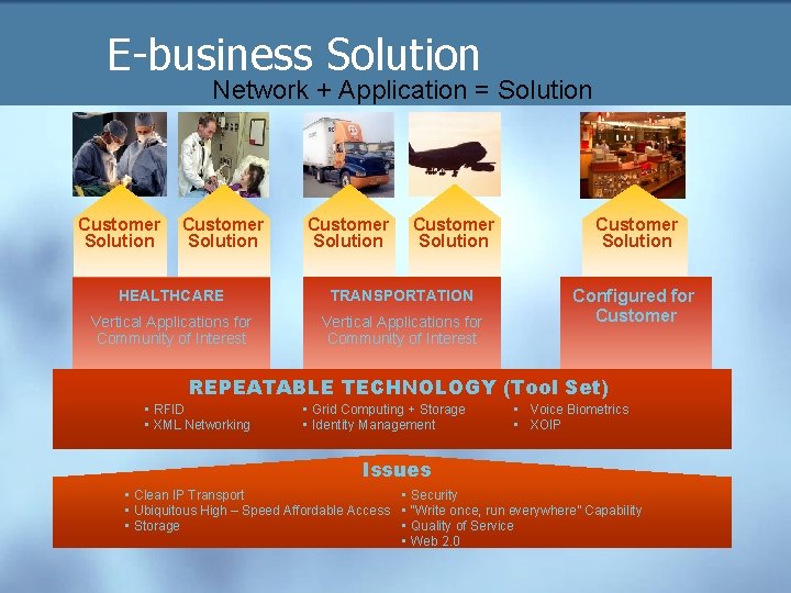 E-business Solution Network + Application = Solution Customer Solution HEALTHCARE TRANSPORTATION Vertical Applications for