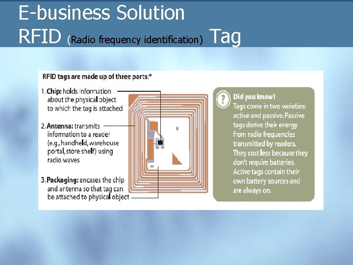 E-business Solution RFID (Radio frequency identification) Tag 