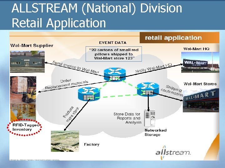 ALLSTREAM (National) Division Retail Application 