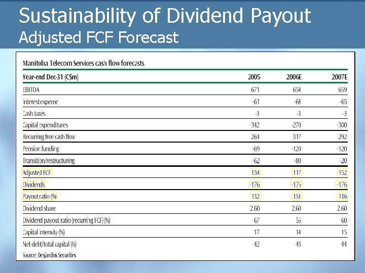 Sustainability of Dividend Payout Adjusted FCF Forecast 