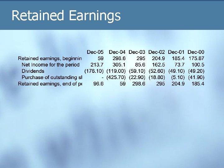 Retained Earnings 