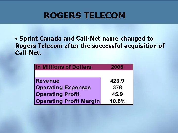 ROGERS TELECOM • Sprint Canada and Call-Net name changed to Rogers Telecom after the