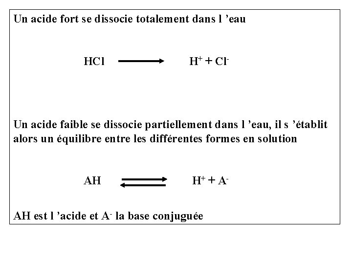 Un acide fort se dissocie totalement dans l ’eau HCl H+ + Cl- Un