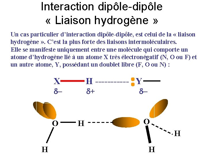 Interaction dipôle-dipôle « Liaison hydrogène » Un cas particulier d’interaction dipôle-dipôle, est celui de