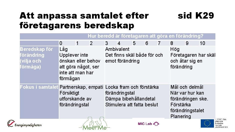 Att anpassa samtalet efter företagarens beredskap sid K 29 Hur beredd är företagaren att