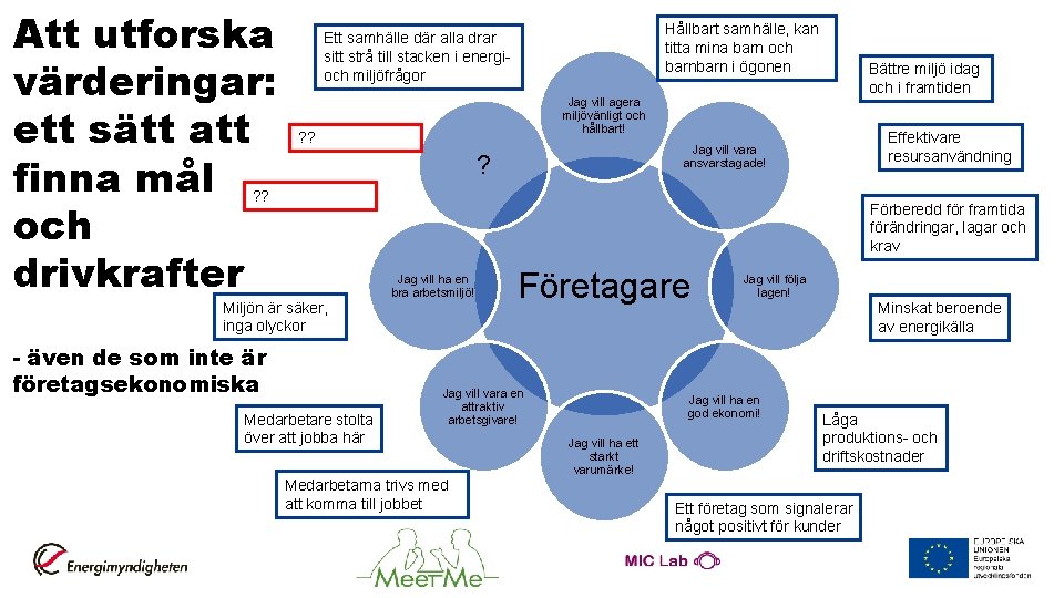 Att utforska värderingar: ett sätt att finna mål och drivkrafter Hållbart samhälle, kan titta