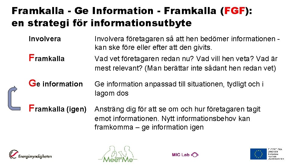 Framkalla - Ge Information - Framkalla (FGF): en strategi för informationsutbyte Involvera företagaren så